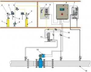 Regulator de vacuum pentru statiile de clorinare1