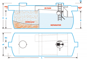 De ce sa alegi separator hidrocarburi de la New Design Composite1
