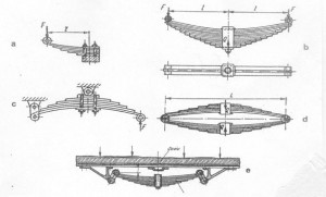 arcuri lamelare